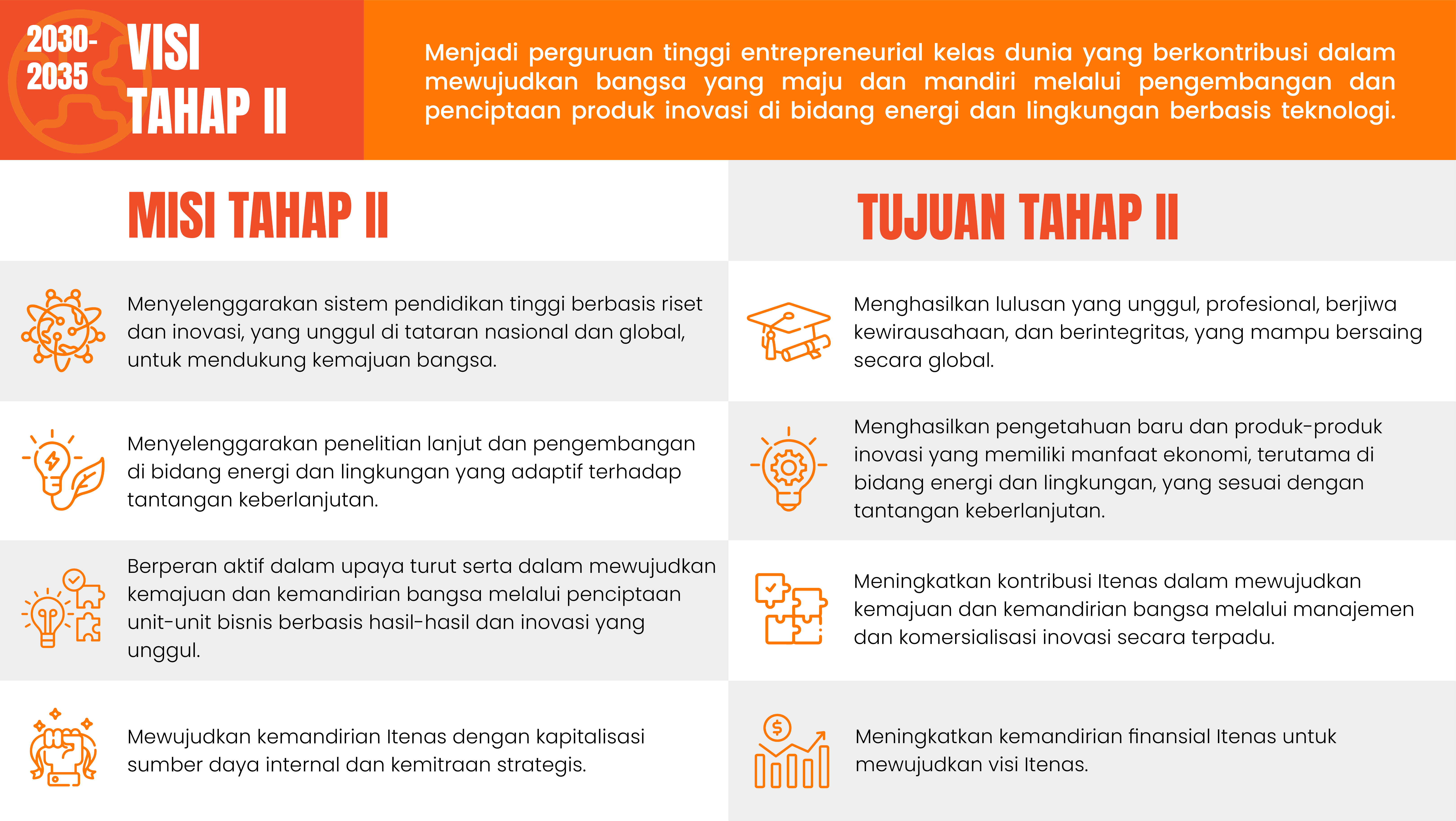 Institut Teknologi Nasional Bandung