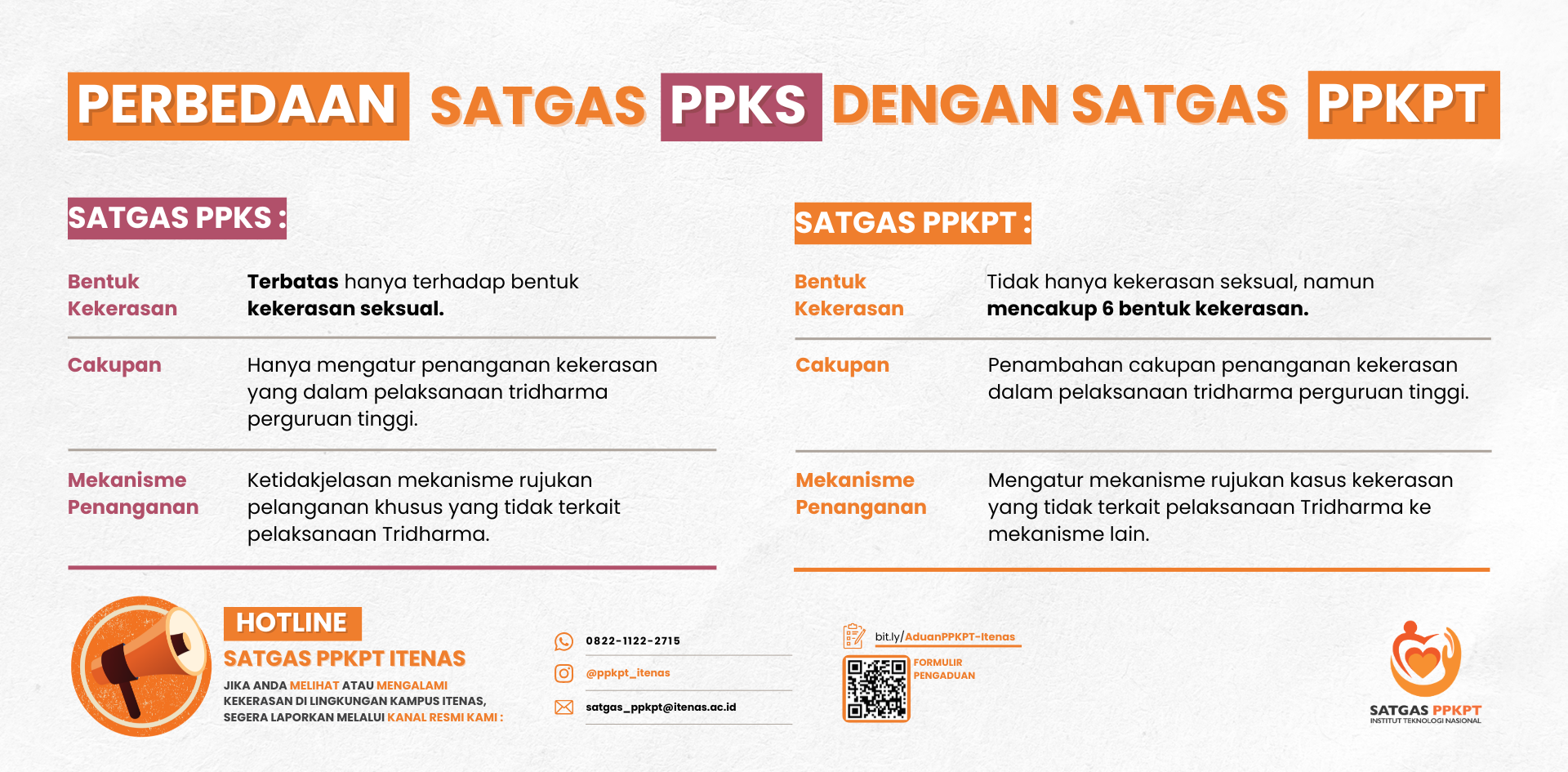 Information on the Change from Satgas PPKS Itenas to Satgas PPKPT